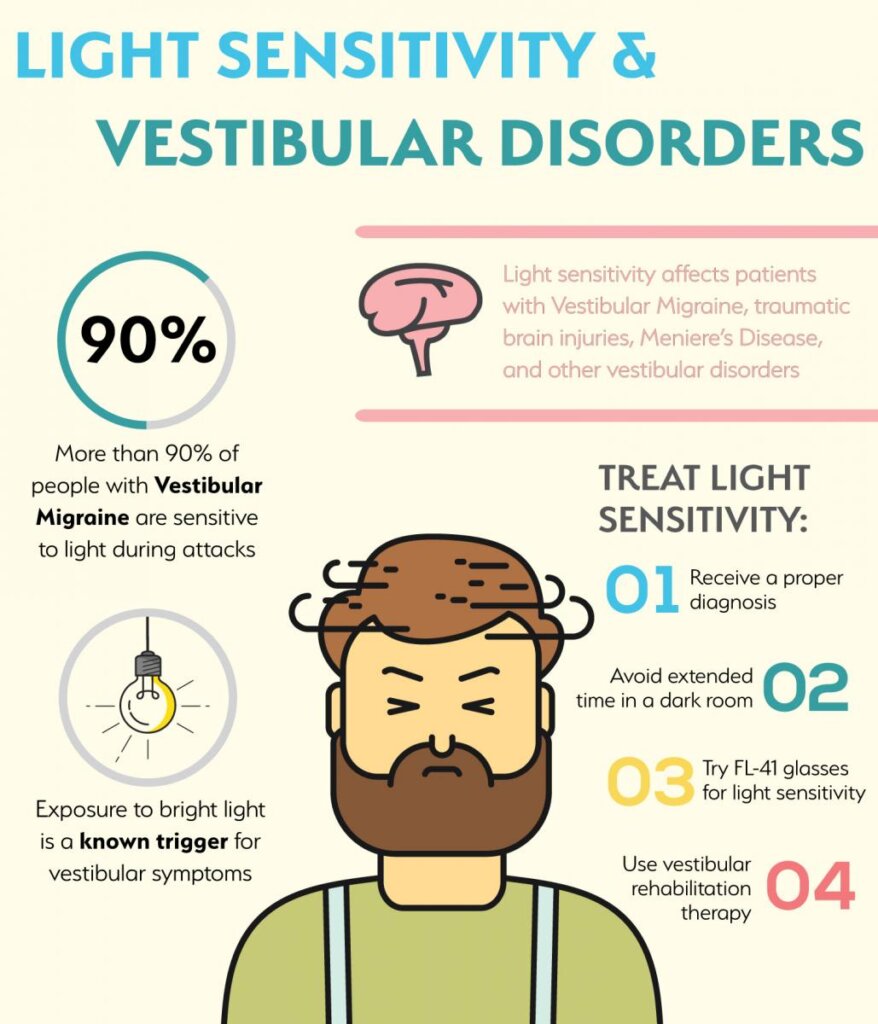 Vestibular Migraine Causes, Symptoms, Diagnosis, Treatment