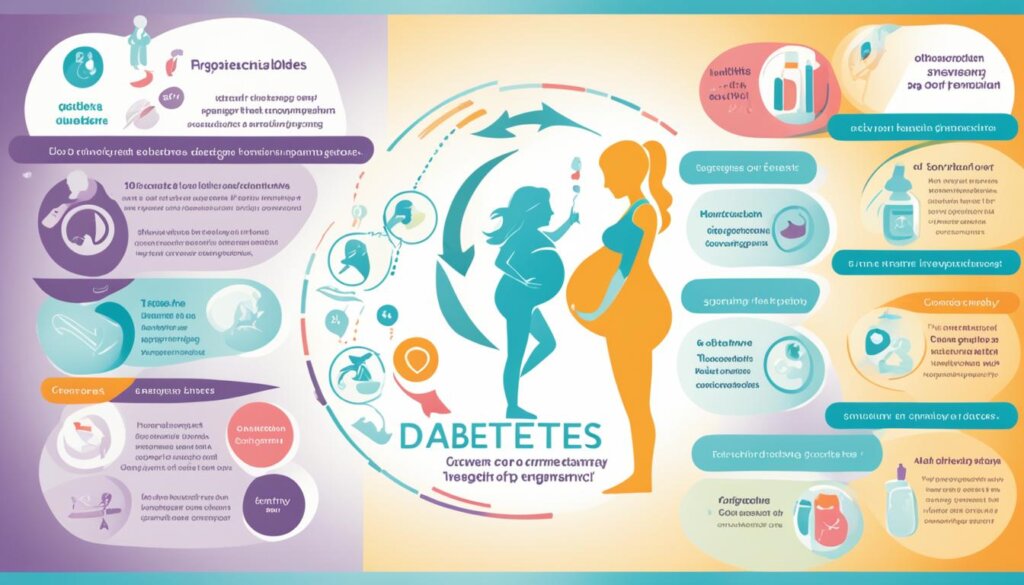 gestational diabetes complications