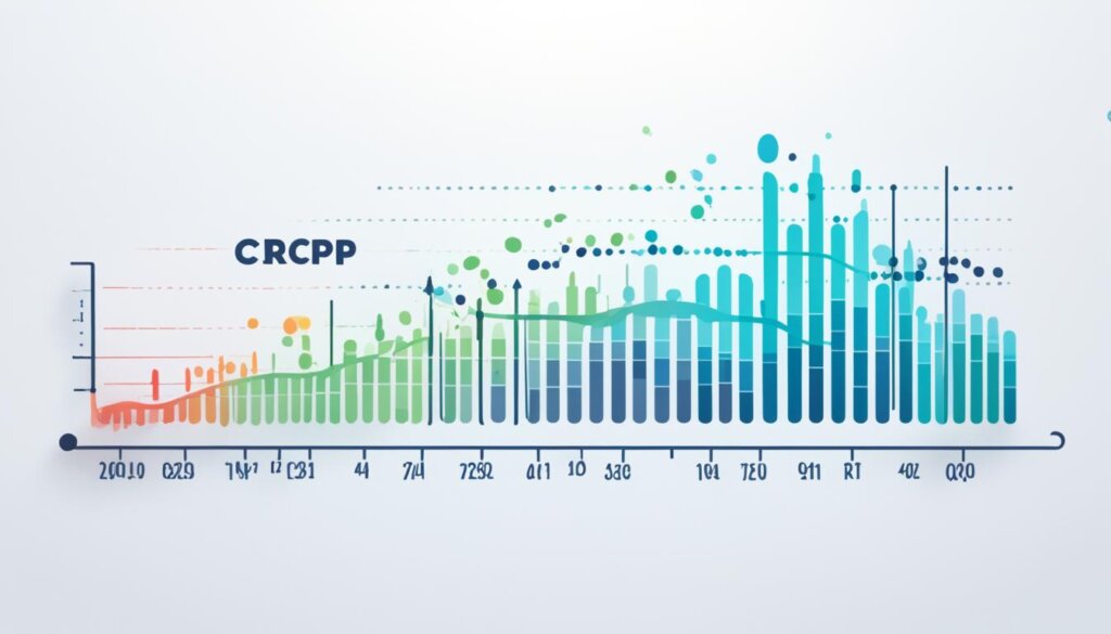 low crp levels