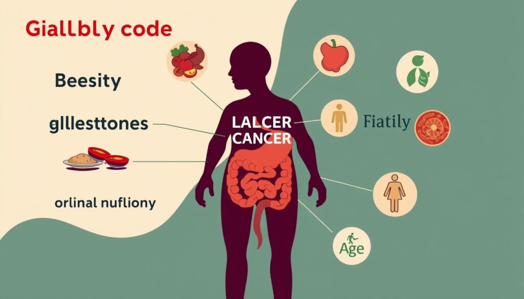 gallbladder cancer risk factors